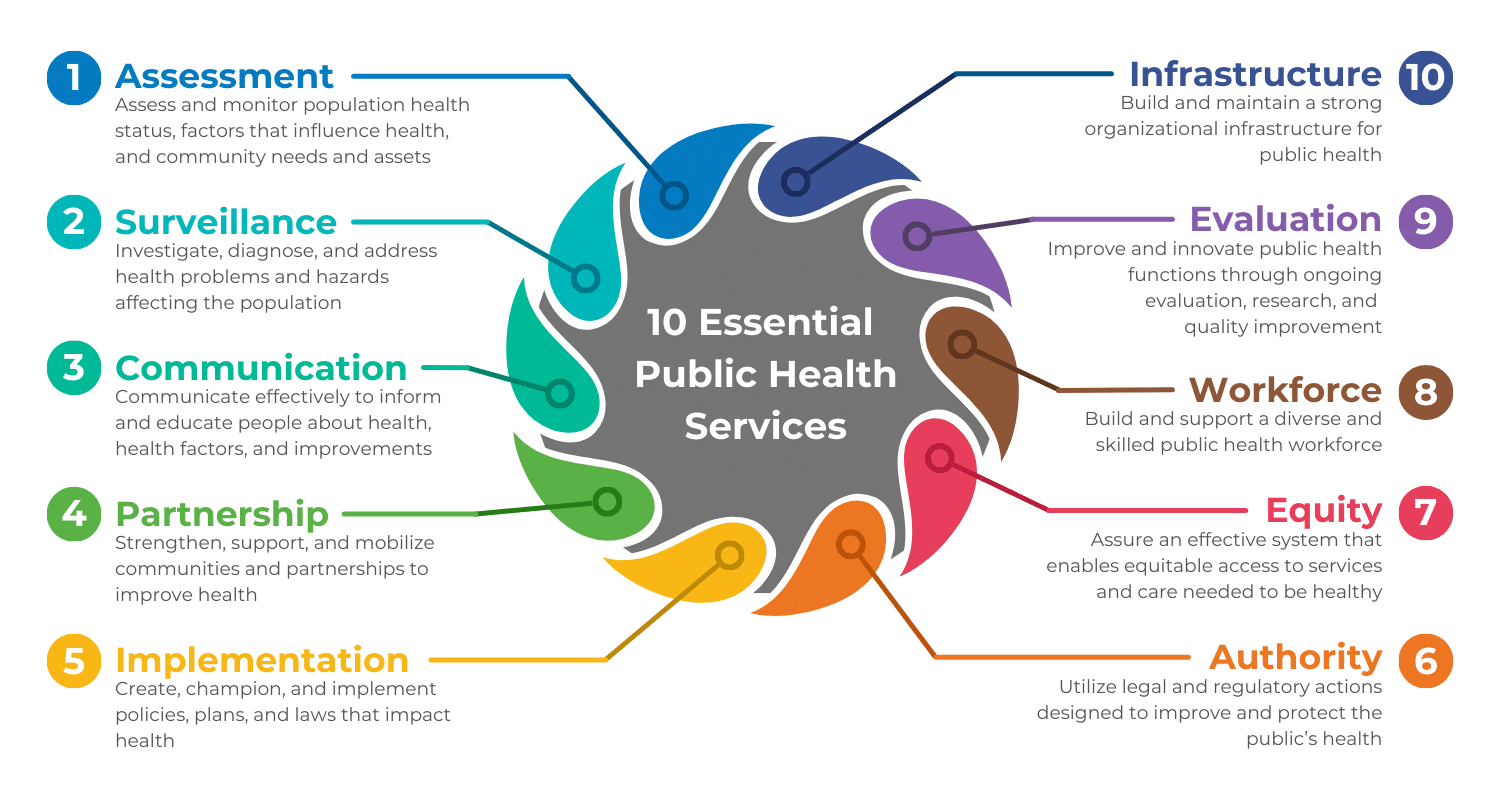 Essential Public Health Services