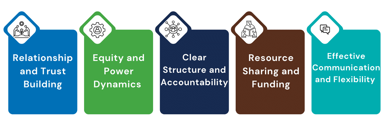 Characteristics of Successful Partnerships