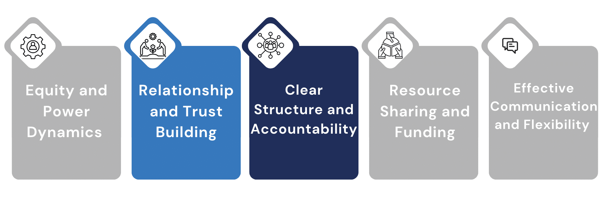 Trust and Accountability