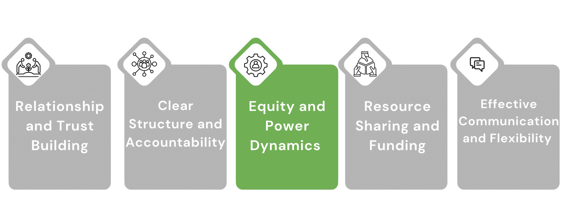 Equity and Power Dynamics